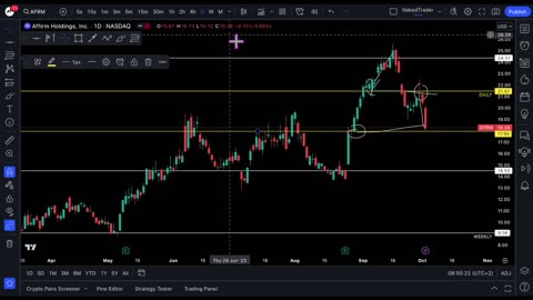 Affirm Holdings Inc - AFRM stock analysis | NakedTrader