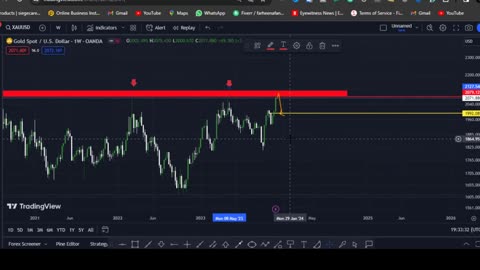 📈 Gold Forecast Technical Analysis: Bullish Outlook 📈