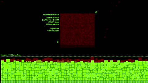 Ophidic Displays_ Bitcoin