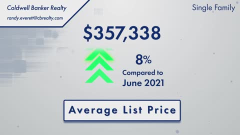 #MarketUpdateMonday Westerville, OH 43081