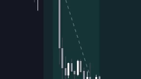 Fair value gaps strategy 📈