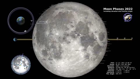 Moon Phases 2022 – Northern Hemisphere – 4K. #USA #earth