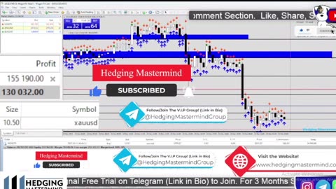 Live XAUUSD- FTMO Fund- My Trading Strategy- 16/12