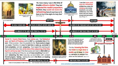 Christ's return in 2027 Part 1 - Cosmic Week (Powrót Chrystusa w 2027 roku Cz.1 - Kosmiczny Tydzień)