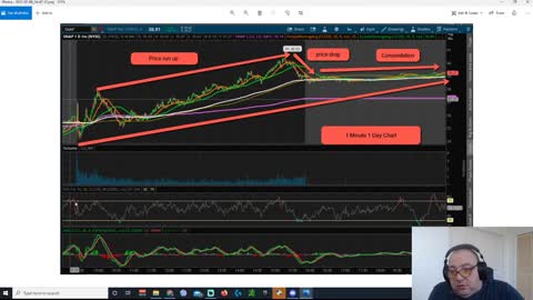 Day Trading - Rip And Dip Strategy