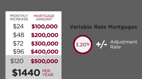 Bank of Canada Interest Rate Hike