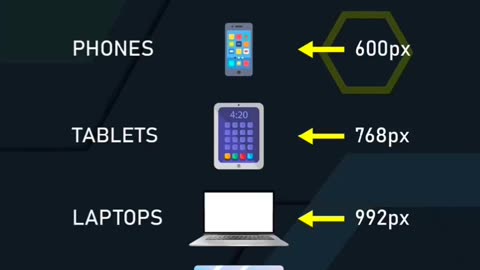 Responsive Screen Size Breakpoints | Mastering CSS Media Queries for Responsive Web Design | CSS