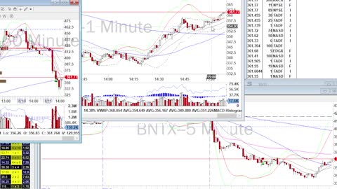 Day Trade Recap - 8.11.21 $BNTX $WIX