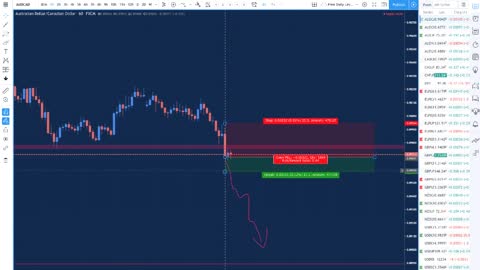 The Perfect Forex Trade??? CPR Location Trading Exposed!!!