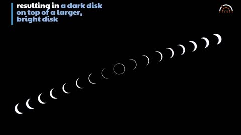 10th June 2021 Solar Eclipse-Today Solar Eclipse