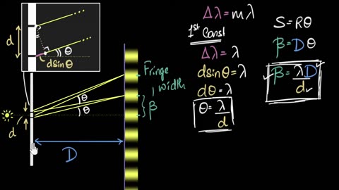 Fringe width in Young's double slit experiment Wave optics Physics Khan Academy