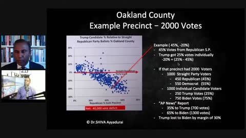 Dr. Shiva, PHD from MIT mathematics discussion of Michigan election 2020