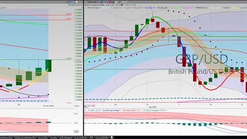 20200930 Wednesday Night Forex Swing Trading TC2000 Chart Analysis 27 Currency Pairs