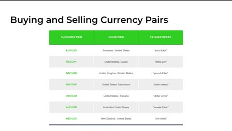 a complete forex trading video