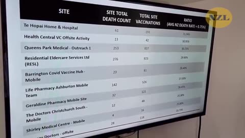 FreeNZ - Govt Whistleblower Exposes 'THE DATA' - New Zealand Excess Mortality Rate - (Full Version)