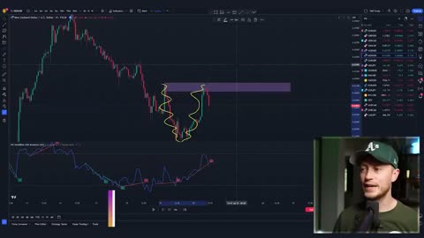 Winning 90% of my Forex Trades with 2 FREE Indicators!