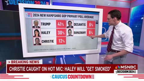 Kornacki breaks down whether Nikki Haley is ‘gonna get smoked’