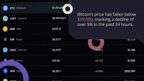 Coinbase Stock Faces Downgrade from JP Morgan: What’s Next for Investors?