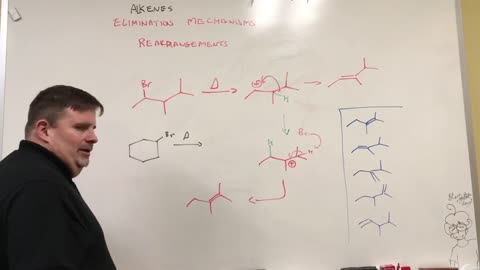 Elimination Mechanisms