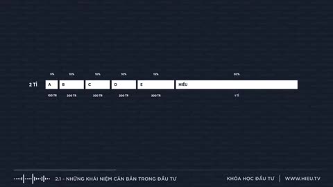 Bài 2.1 Các Khái Niệm Căn Bản Trong Đầu Tư