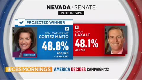 Democrats retain Senate control after projected Nevada win