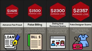 Probability Comparison Scams