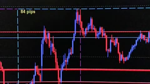 $100 to $1000 challenge. Trade #18 close $2. GBPJPY 02/02/2024. Terrible Trading