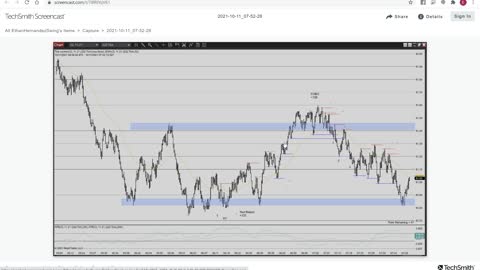 Momentum Trading the ES CL GC 10/11/2021