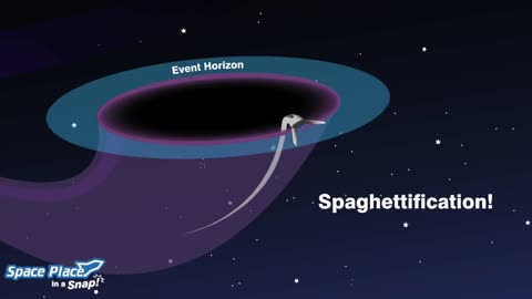 What are black holes? How do they form?