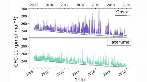 NASA Help Identify Uptick In Emissions Of Ozone - Depleting Compounds