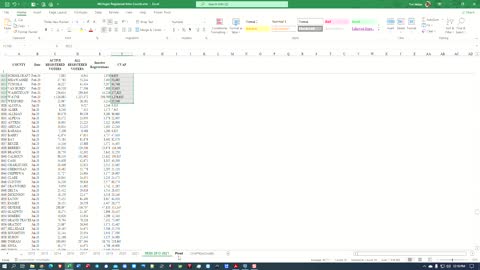 Michigan Registered Voter Counts-SHOCKING