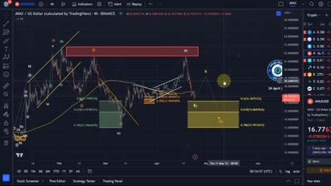 Avalanche AVAX Price News Today - Technical Analysis Update, Elliott Wave Price Prediction!