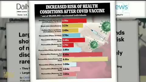 MARK OF THE BEAST NEWS: THE VACCINATED ARE SOOOO0 SCREWED!!!