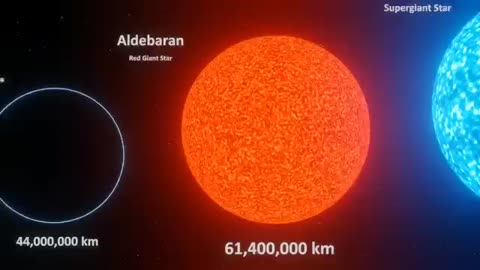 Universe size comparison,3d animation