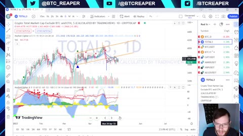 Voyager Liquidation, NYAG New Legislation, Are Ordinals Broken? -EP209 5/5/23