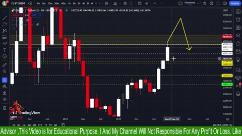 BTC Analysis , GOLD Analysis || Crypinfo | 27/12/2023 |