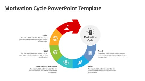 Motivation Cycle PowerPoint Template