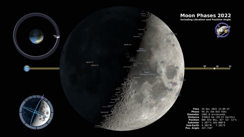 Moon Phases Simplified: A Visual Journey Through the Sky