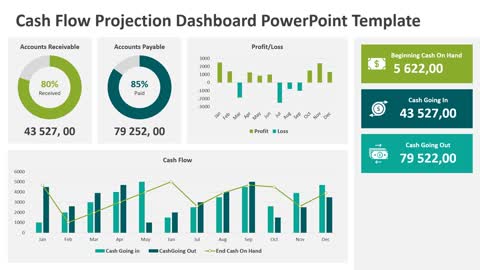 Cash Flow Projection Dashboard PowerPoint Template