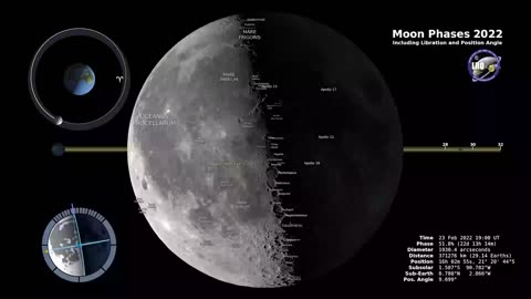 Lunar Dance: Exploring the Mysteries of Moon's Orbit