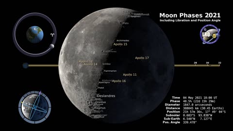 Moon phases