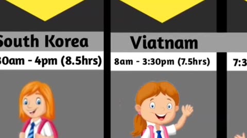 School timings from different countries 🤯