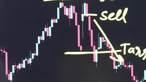 Trading Strategy for nifty,banknifty