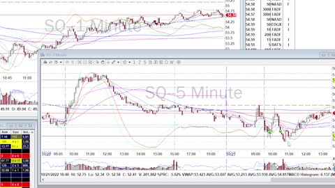 Day Trade Recap - 10.21.22 $ROKU $SQ $COIN #daytrade #investing #swingtrade #stockmarket