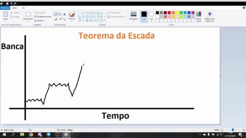 Teorema da Escada nas Apostas Desportivas