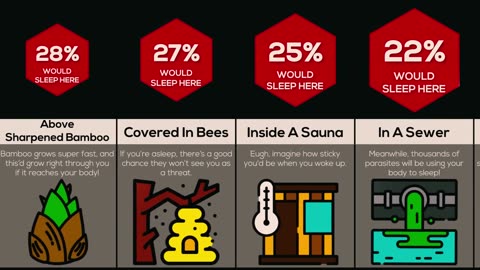 Comparison- Would You Sleep Here For $1,000-