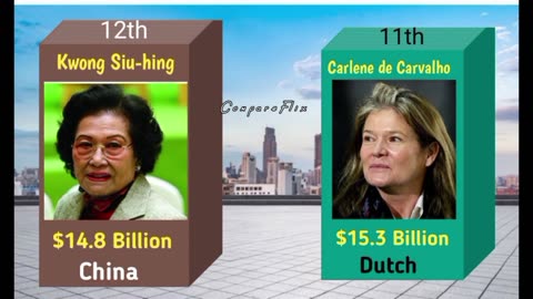 Top 20 Richest Women of the World in 2023