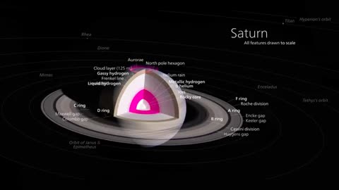 Our Solar System's Planets- Saturn - in 4K Resolution