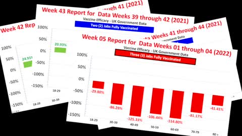 C19 VACCINE STAKEHOLDER'S - YOU'VE LOST !