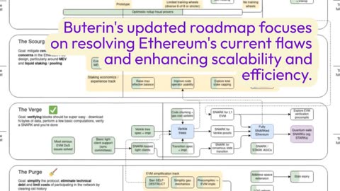 How Vitalik Buterin’s Roadmap Update May Push Ethereum to New All-Time High